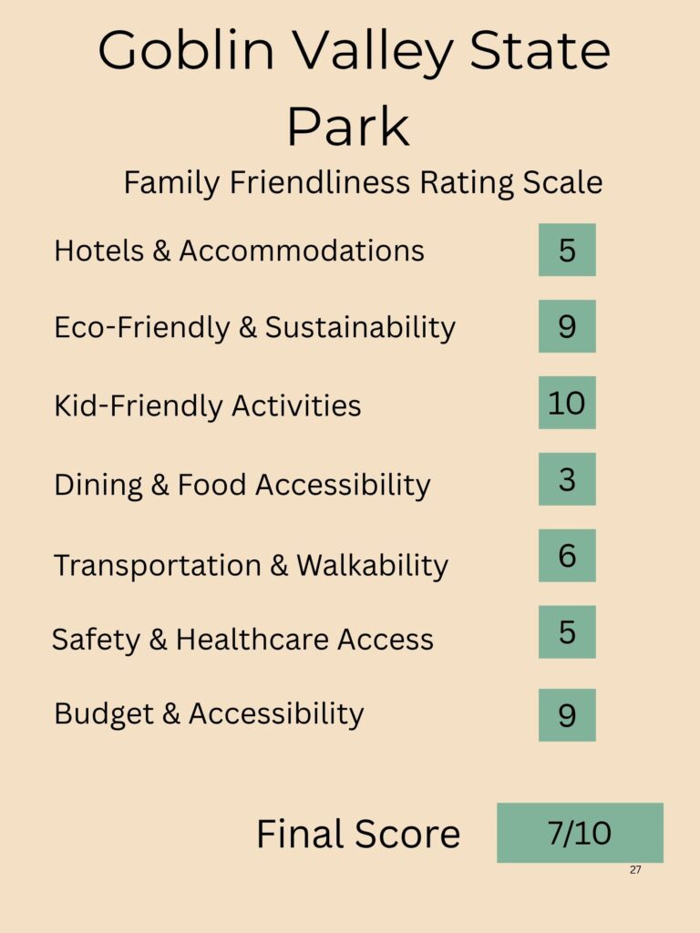 family friendliness rating factors for goblin valley State Park, including accommodations, sustainability, kid-friendly activities, dining, transportation, safety, and Budget 